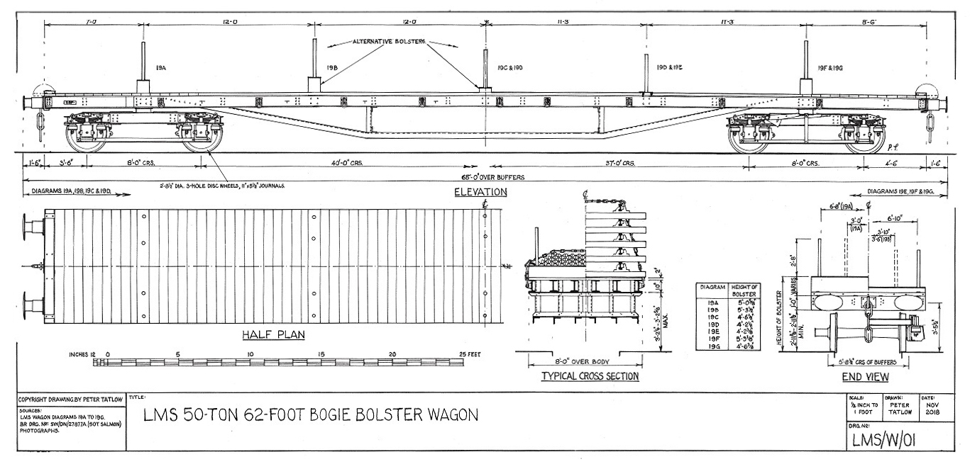 LMS 50-ton 62-foot bogie bolster wagon Drawing of LMS 50-ton 62-foot bogie bolster wagon