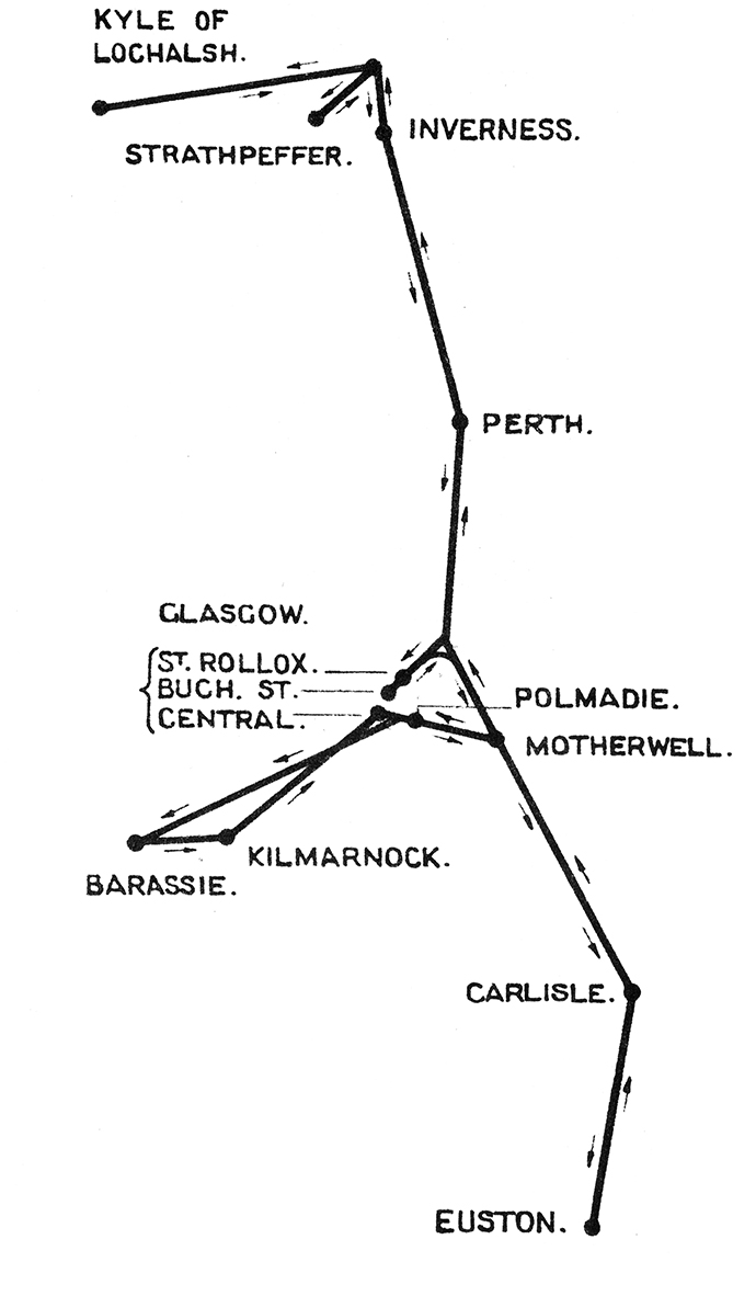 Directors' Visit Route Map