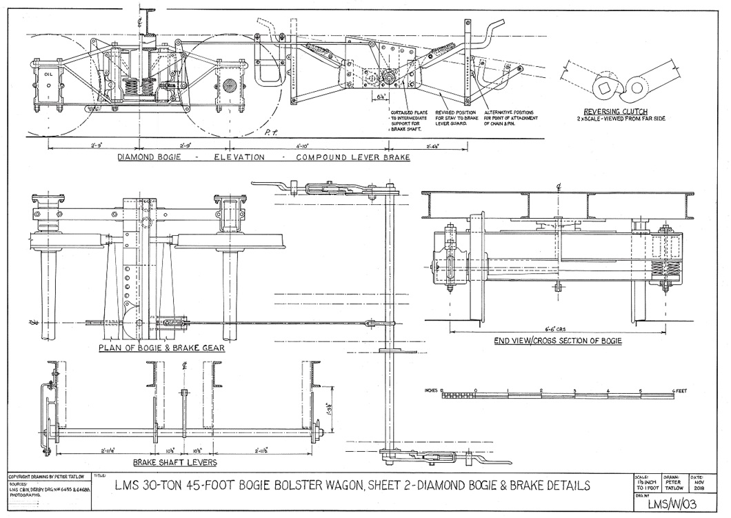 The LMS Society LMS Bogie Bolster Wagons