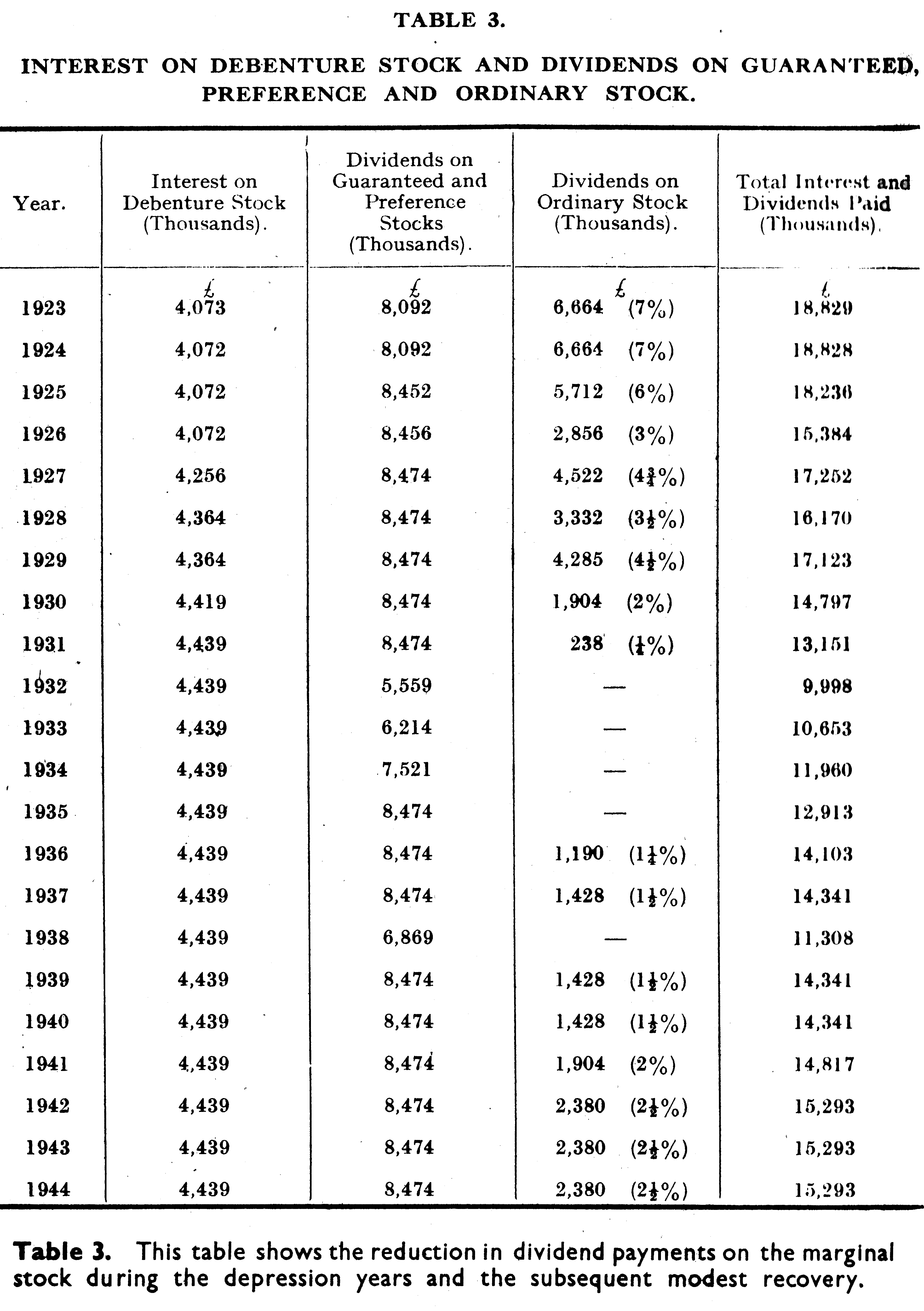 Table of Interest